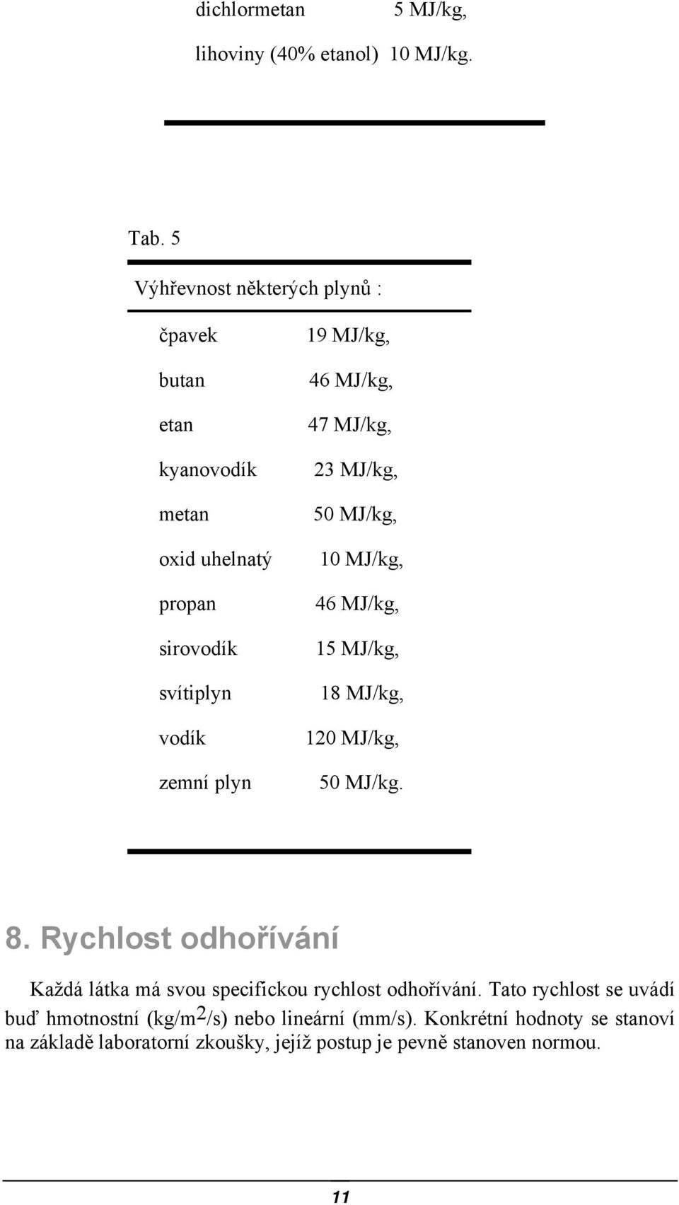 46 MJ/kg, 47 MJ/kg, 23 MJ/kg, 50 MJ/kg, 10 MJ/kg, 46 MJ/kg, 15 MJ/kg, 18 MJ/kg, 120 MJ/kg, 50 MJ/kg. 8.