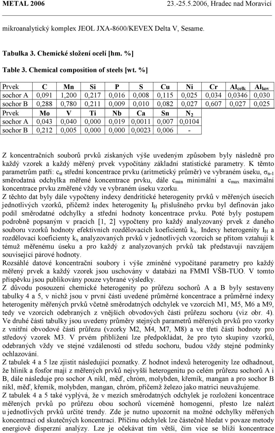 Nb Ca Sn N 2 sochor A 0,043 0,040 0,000 0,019 0,0011 0,007 0,0104 sochor B 0,212 0,005 0,000 0,000 0,0023 0,006 - Z koncentračních souborů prvků získaných výše uvedeným způsobem byly následně pro