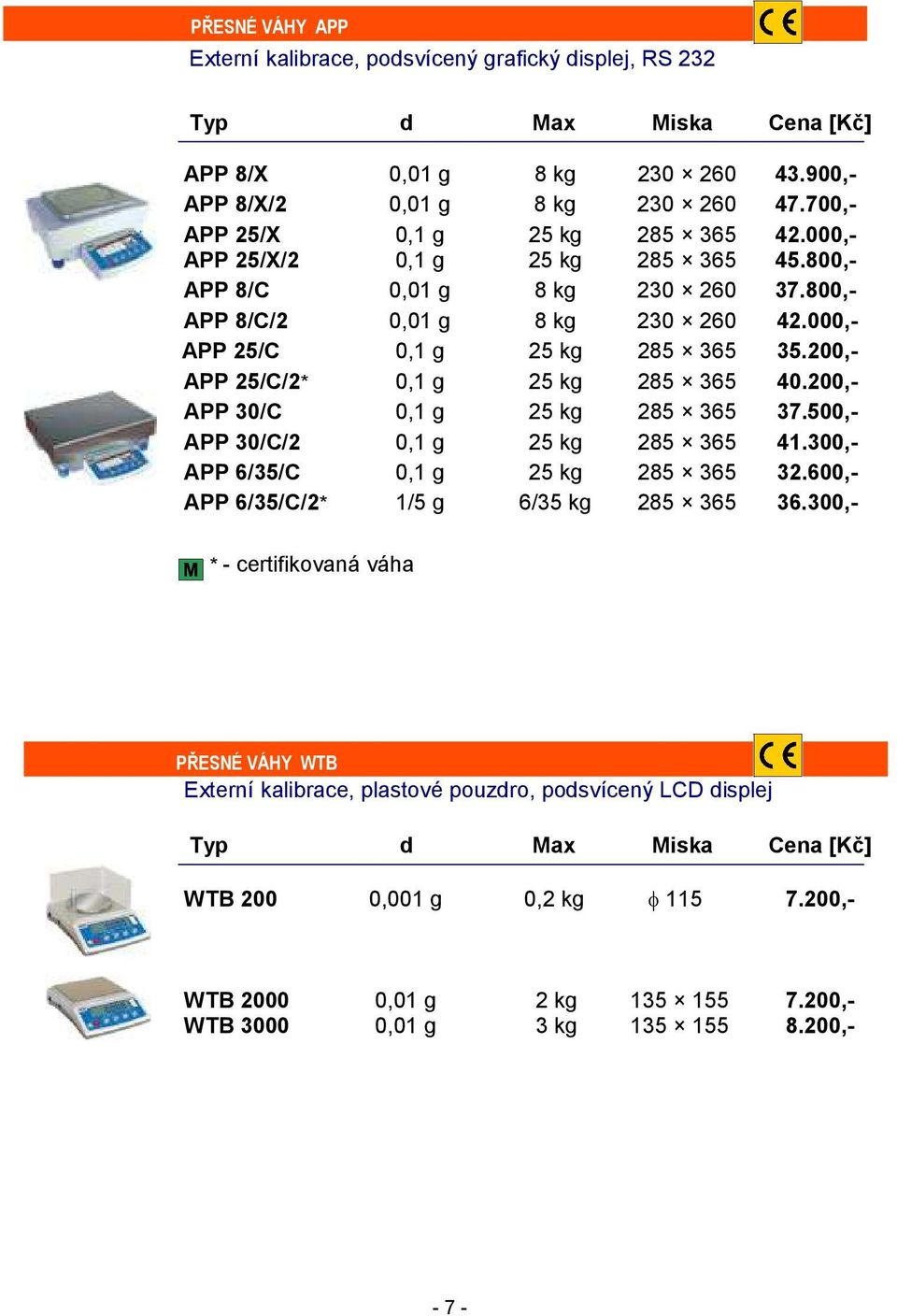 200,- APP 25/C/2* 0,1 g 25 kg 285 365 40.200,- APP 30/C 0,1 g 25 kg 285 365 37.500,- APP 30/C/2 0,1 g 25 kg 285 365 41.300,- APP 6/35/C 0,1 g 25 kg 285 365 32.