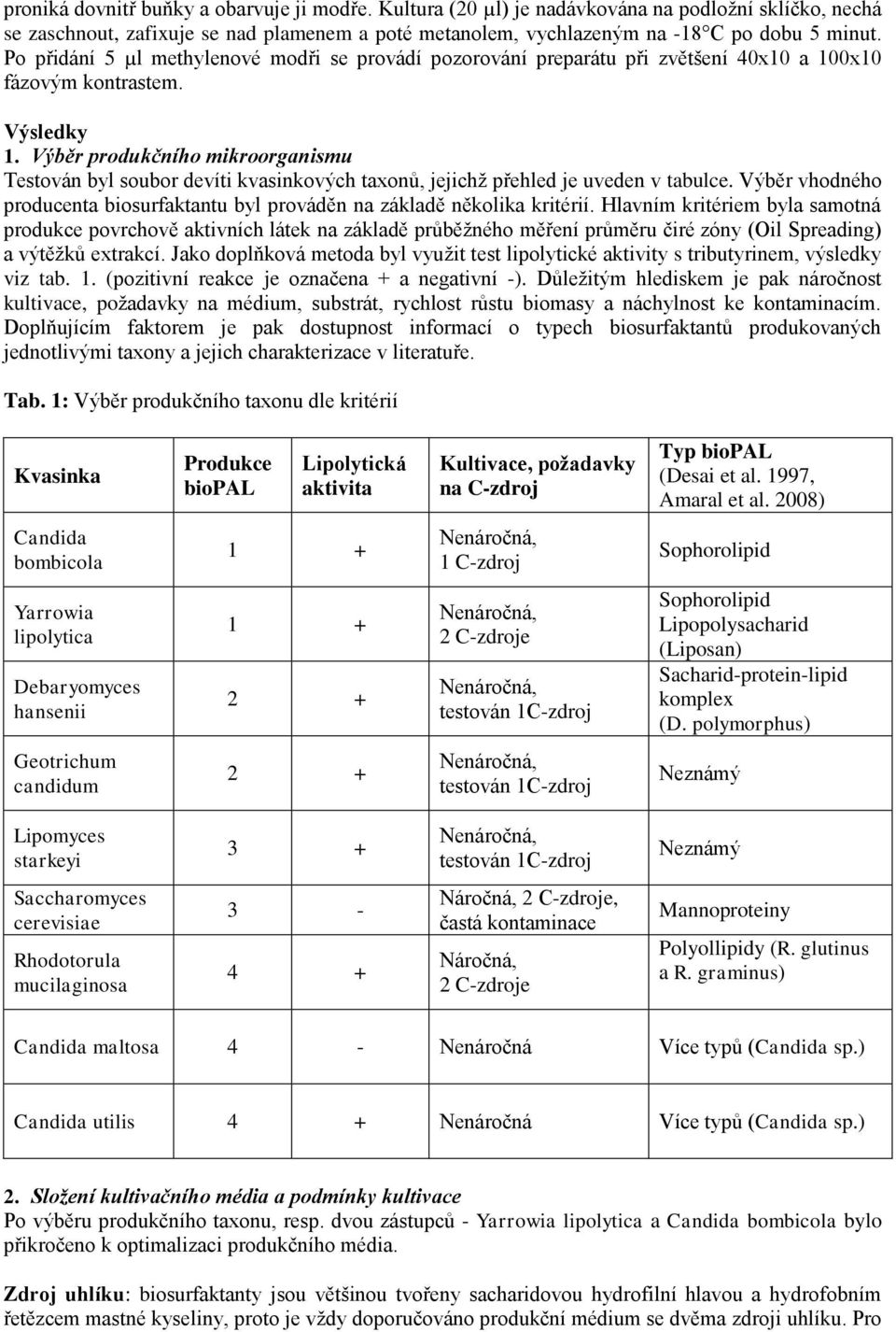 Výběr produkčního mikroorganismu Testován byl soubor devíti kvasinkových taxonů, jejichž přehled je uveden v tabulce.