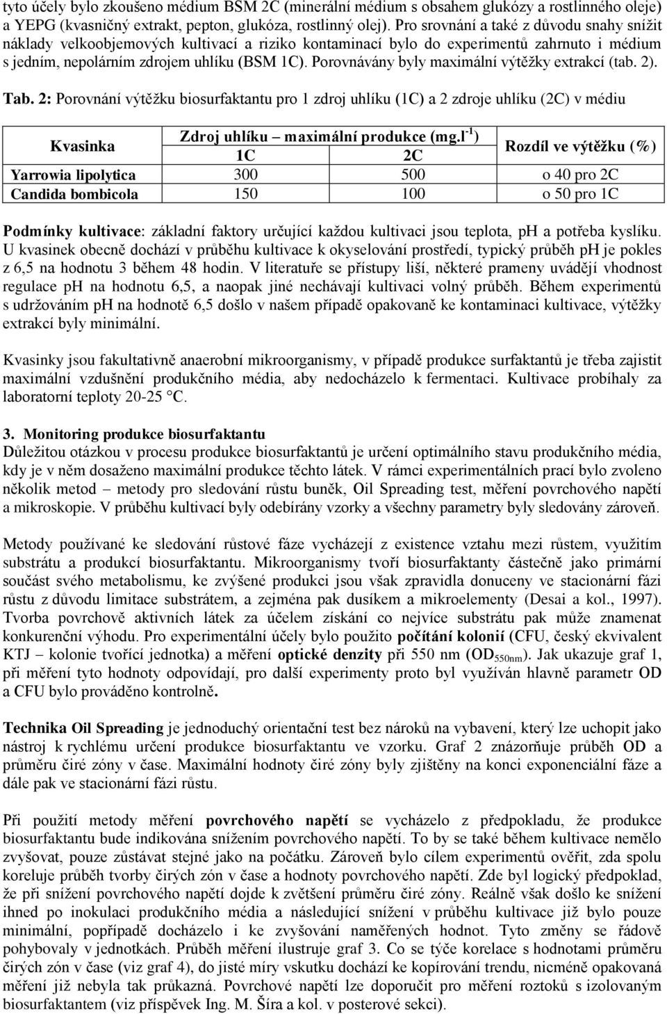 Porovnávány byly maximální výtěžky extrakcí (tab. 2). Tab. 2: Porovnání výtěžku biosurfaktantu pro 1 zdroj uhlíku (1C) a 2 zdroje uhlíku (2C) v médiu Kvasinka Zdroj uhlíku maximální produkce (mg.