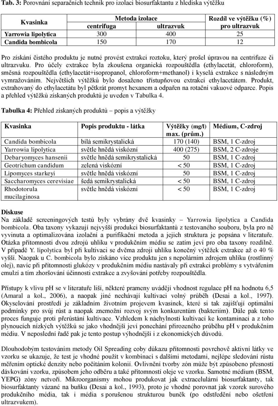 Pro účely extrakce byla zkoušena organická rozpouštědla (ethylacetát, chloroform), směsná rozpouštědla (ethylacetát+isopropanol, chloroform+methanol) i kyselá extrakce s následným vymražováním.