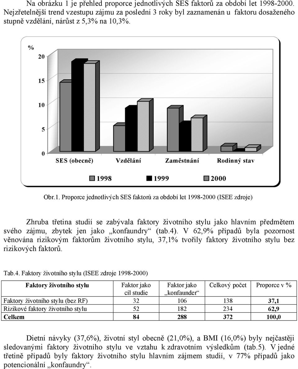 % 20 15