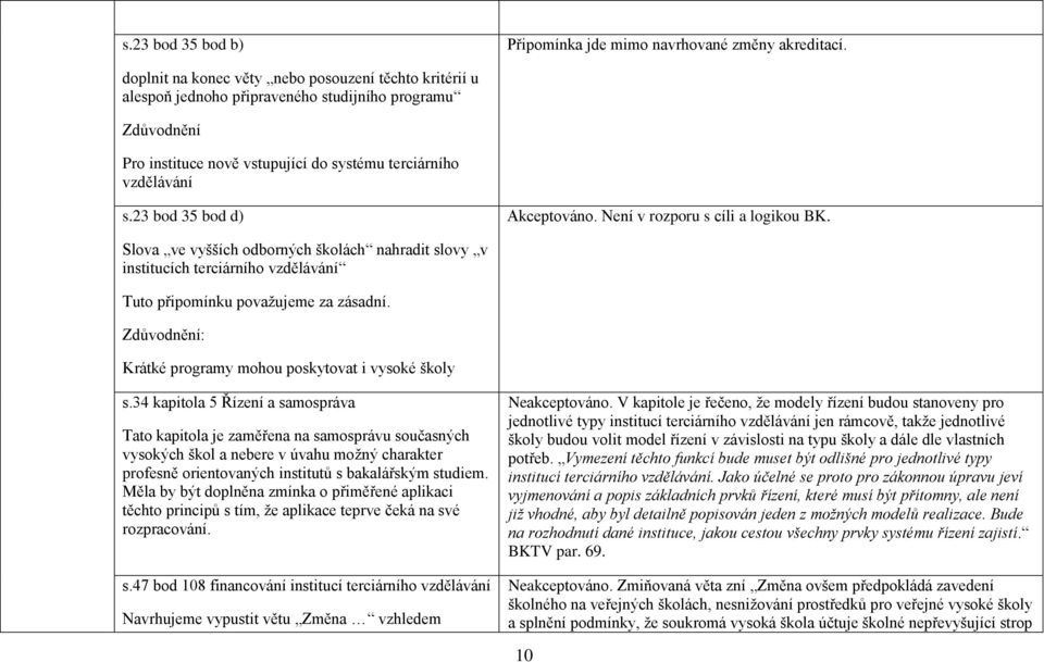 23 bod 35 bod d) Akceptováno. Není v rozporu s cíli a logikou BK.