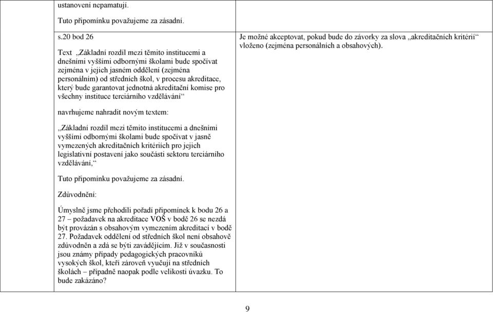 akreditace, který bude garantovat jednotná akreditační komise pro všechny instituce terciárního vzdělávání Je moţné akceptovat, pokud bude do závorky za slova akreditačních kritérií vloţeno (zejména