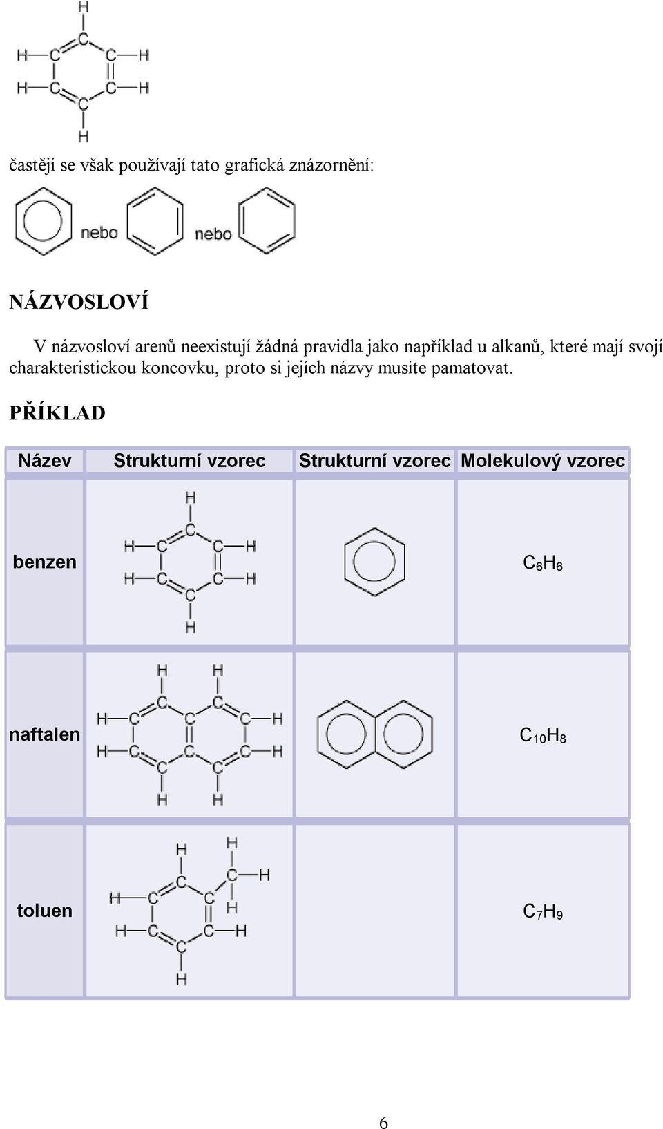 charakteristickou koncovku, proto si jejích názvy musíte pamatovat.