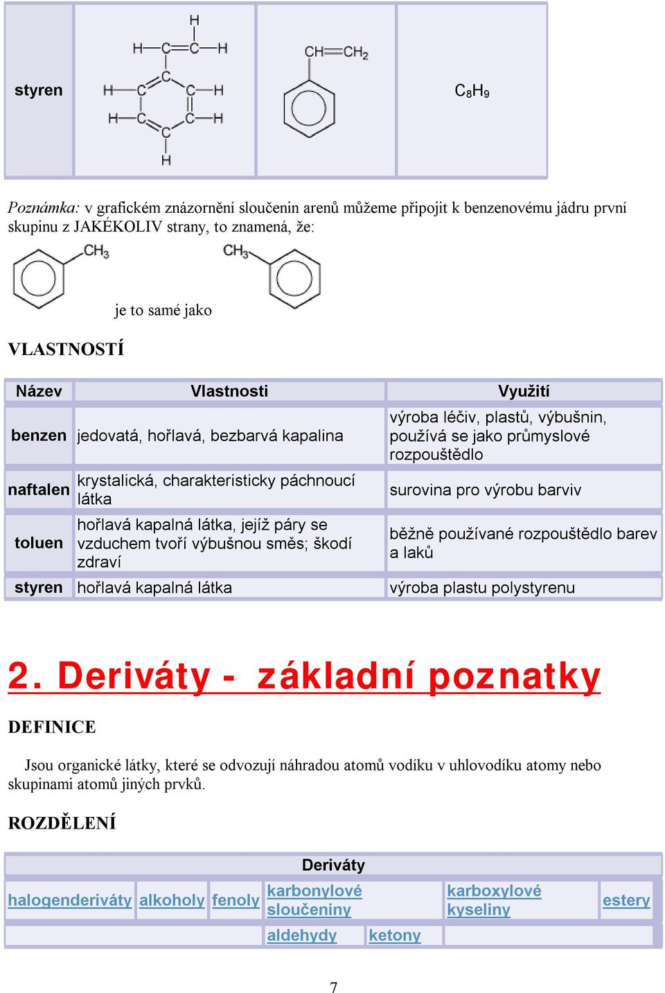 styren hořlavá kapalná látka výroba léčiv, plastů, výbušnin, používá se jako průmyslové rozpouštědlo surovina pro výrobu barviv běžně používané rozpouštědlo barev a laků výroba plastu polystyrenu 2.