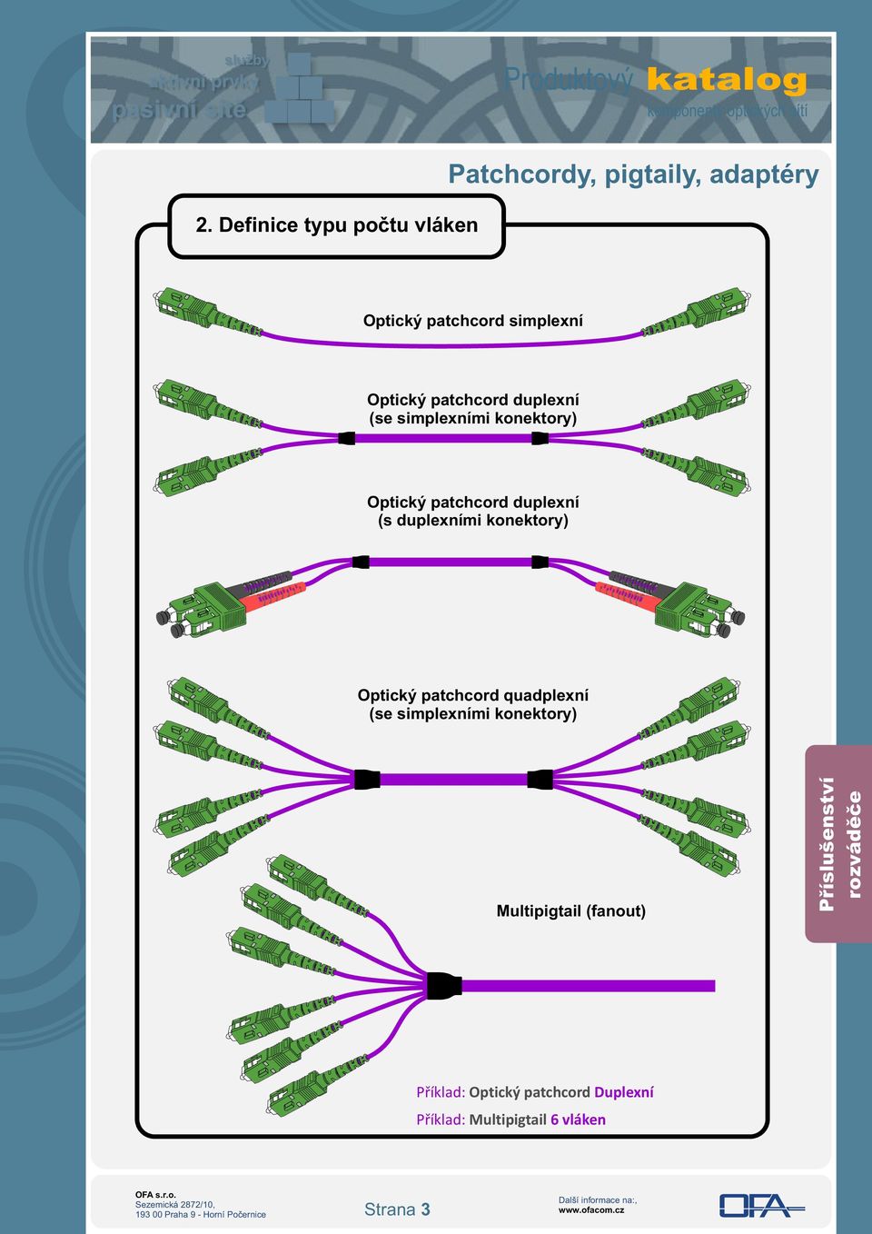 (se simplexními konektory) Optický patchcord duplexní (s duplexními konektory)