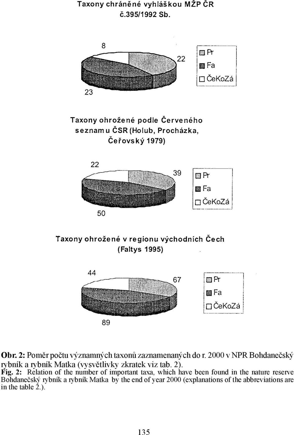 2: Relation of the number of important taxa, which have been found in the nature