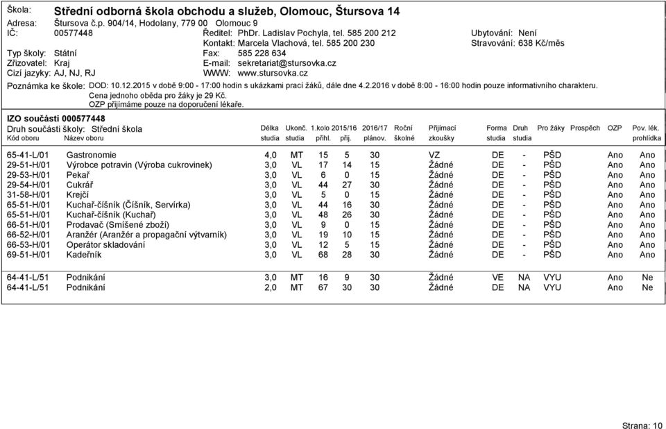 2 v době 9: 1: hodin s ukázkami prací ţáků, dále dne 4.2.21 v době 8: 1: hodin pouze informativního charakteru. Cena jednoho oběda pro ţáky je 29 Kč. OZP přijímáme pouze na doporučení lékaře.