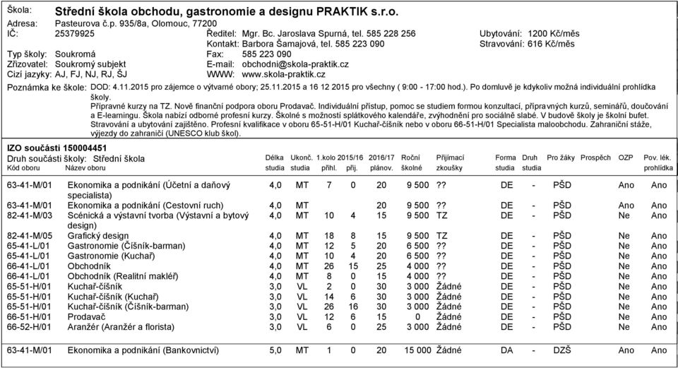 11.2 pro zájemce o výtvarné obory; 25.11.2 a 1 12 2 pro všechny ( 9: 1: hod.). Po domluvě je kdykoliv moţná individuální školy. Přípravné kurzy na TZ. Nově finanční podpora oboru Prodavač.