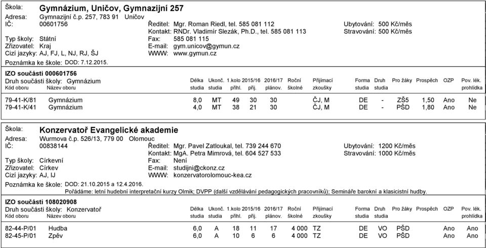 lék. 941K/81 941K/41 Gymnázium Gymnázium 8, 49 38 21 ZŠ5 1,5 1,8 Škola: Konzervatoř Evangelické akademie Adresa: Wurmova č.p. 52/13, 9 Olomouc IČ: 8384 Ředitel: Mgr. Pavel Zatloukal, tel.