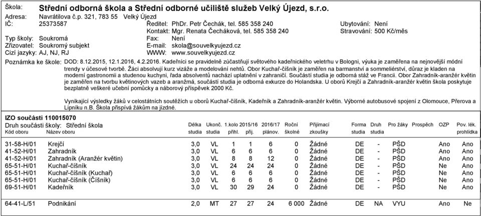 12.2, 12.1.21, 4.2.21. Kadeřníci se pravidelně zúčastňují světového kadeřnického veletrhu v Bologni, výuka je zaměřena na nejnovější módní trendy v účesové tvorbě.