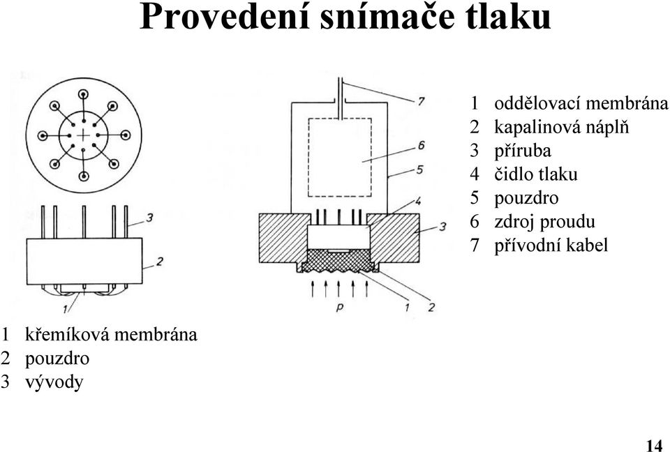 cidlo tlaku 5 pouzdro 6 zdroj proudu 7