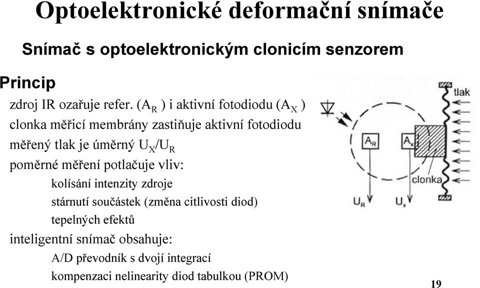 pomá rne má renı potlac uje vliv: kolısanı intenzity zdroje starnutı soucastek (zmá na citlivosti diod) tepelnych