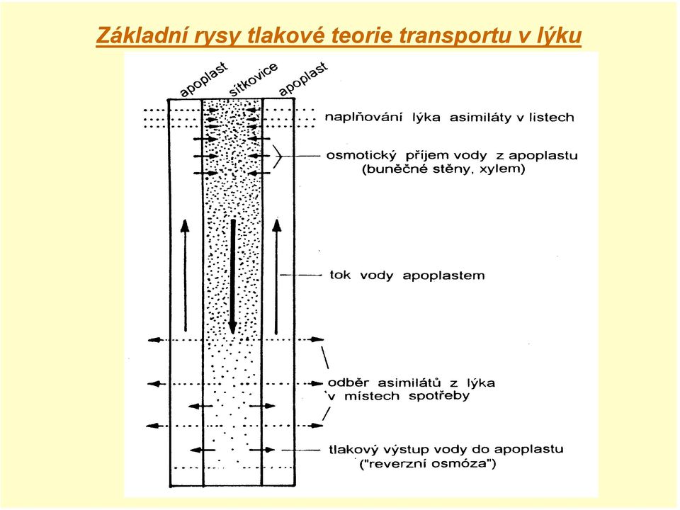 tlakové