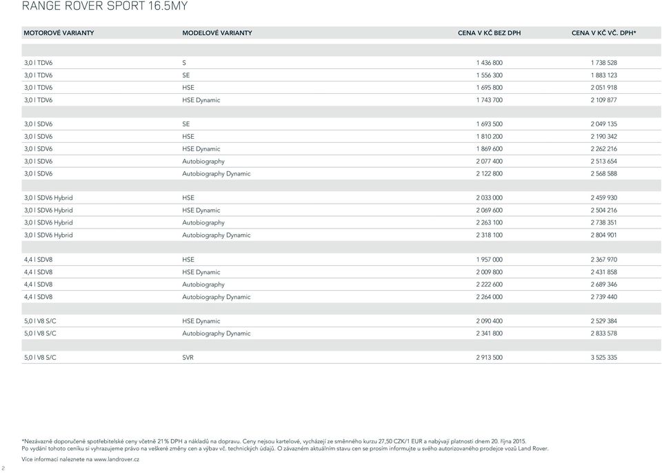 1 810 200 2 190 342 3,0 l SDV6 HSE Dynamic 1 869 600 2 262 216 3,0 l SDV6 Autobiography 2 077 400 2 513 654 3,0 l SDV6 Autobiography Dynamic 2 122 800 2 568 588 3,0 l SDV6 Hybrid HSE 2 033 000 2 459