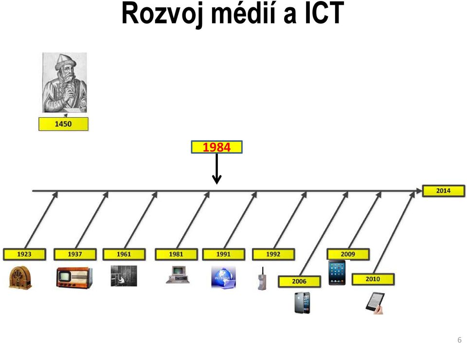 ICT 1984