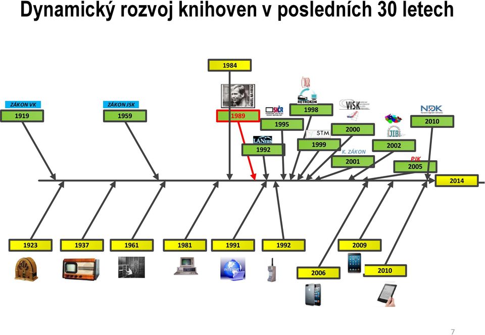 30 letech 1984 ZÁKON