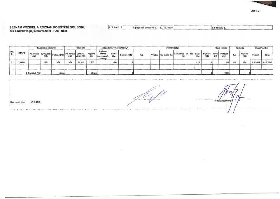 Pojistná (Kč) Poj ftásika m Limrt. poj. plnénl (Kt) Pojislné <K6) Pojistná částici (nov i cena) "tablo ly" %.