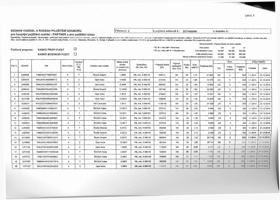 jakoukoli nahodilou události Odchylní od VPP pro havarijní pojiilini u pojiiiinl nevztahuje na odozen. vozidla nebo jeho iíjti, laomní platím!