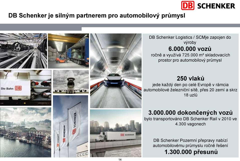 000 m² skladovacích prostor pro automobilový průmysl 250 vlaků jede každý den po celé Evropě v rámcia automobilové