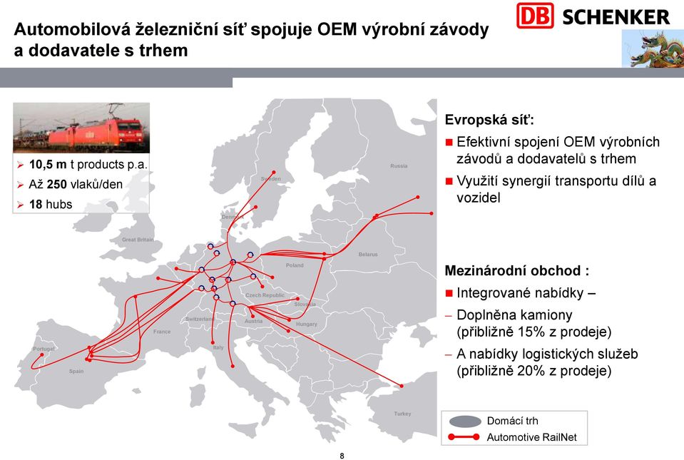 dodavatelů s trhem Využití synergií transportu dílů a vozidel Denmark Great Britain Belarus Poland Mezinárodní obchod : France