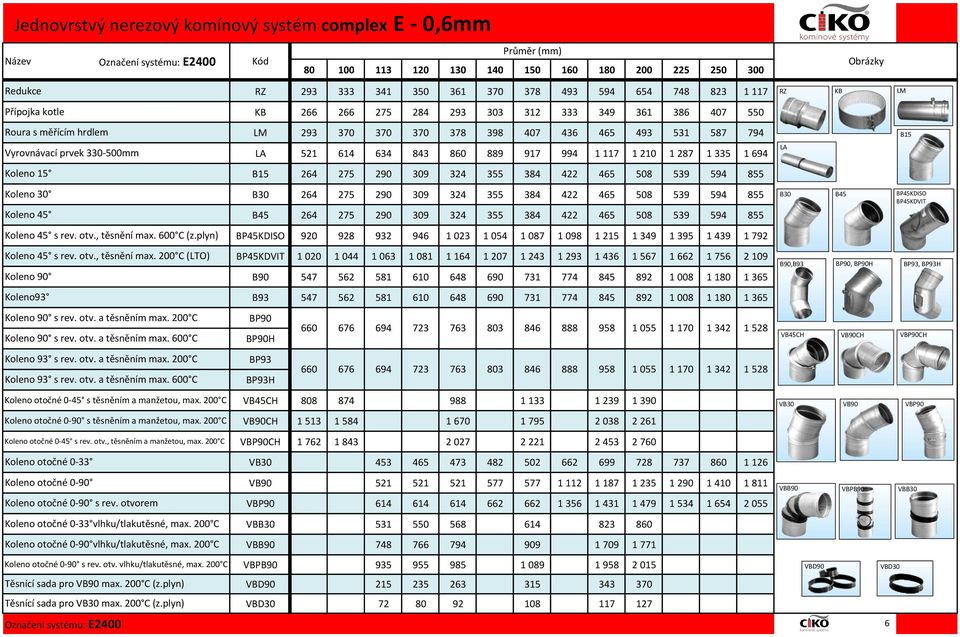 otv. a těsněním max. 600 C Koleno 93 s rev. otv. a těsněním max. 200 C Koleno 93 s rev. otv. a těsněním max. 600 C Koleno otočné 0-45 s těsněním a manžetou, max.