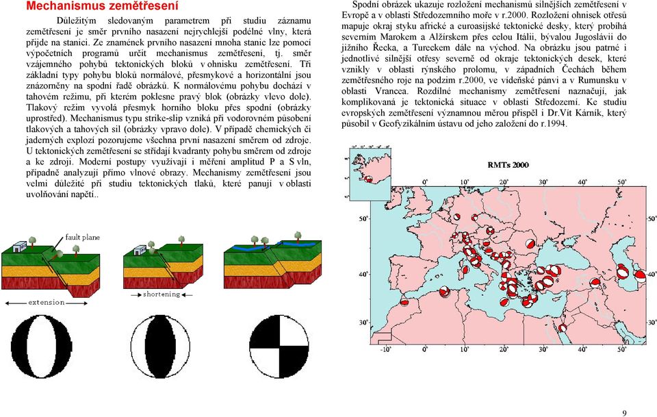 Tři základní typy pohybu bloků normálové, přesmykové a horizontální jsou znázorněny na spodní řadě obrázků.