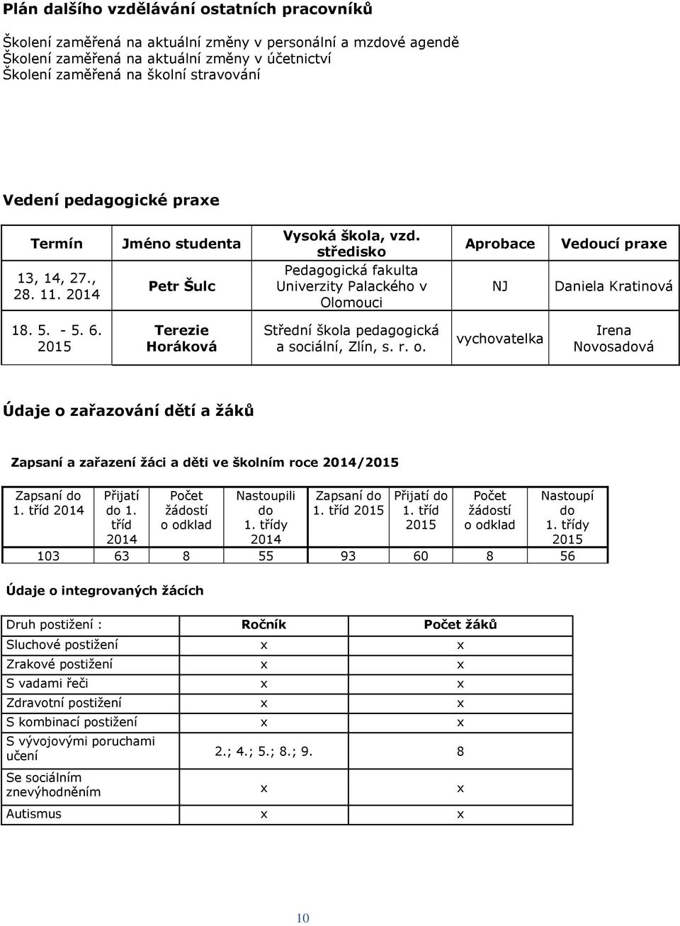 středisko Pedagogická fakulta Univerzity Palackého v Olomouci Aprobace NJ Vedoucí praxe Daniela Kratinová 18. 5. - 5. 6. 2015 Terezie Horáková Střední škola pedagogická a sociální,, s. r. o.