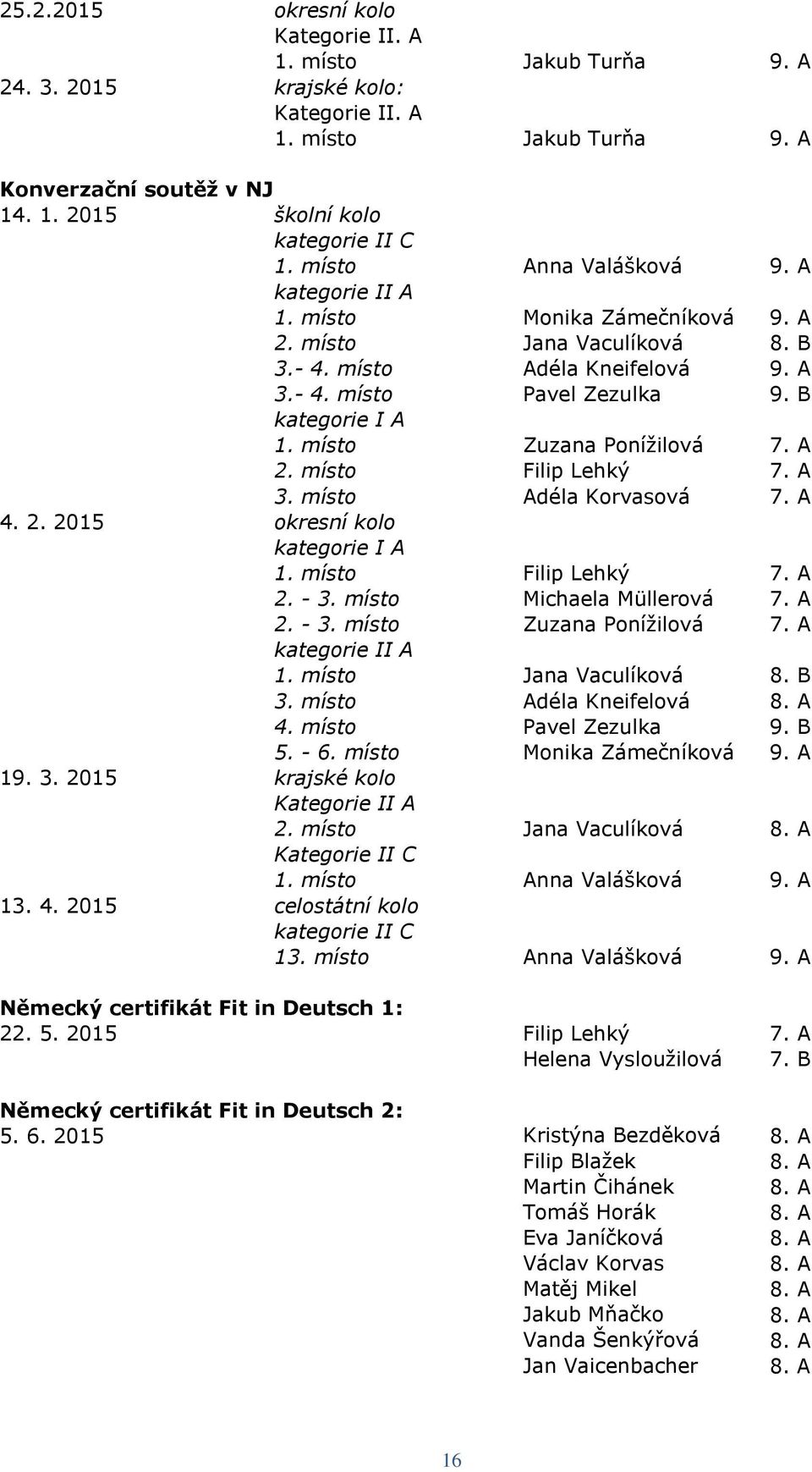 místo Zuzana Ponížilová 7. A 2. místo Filip Lehký 7. A 3. místo Adéla Korvasová 7. A 4. 2. 2015 okresní kolo kategorie I A 1. místo Filip Lehký 7. A 2. - 3. místo Michaela Müllerová 7. A 2. - 3. místo Zuzana Ponížilová 7.