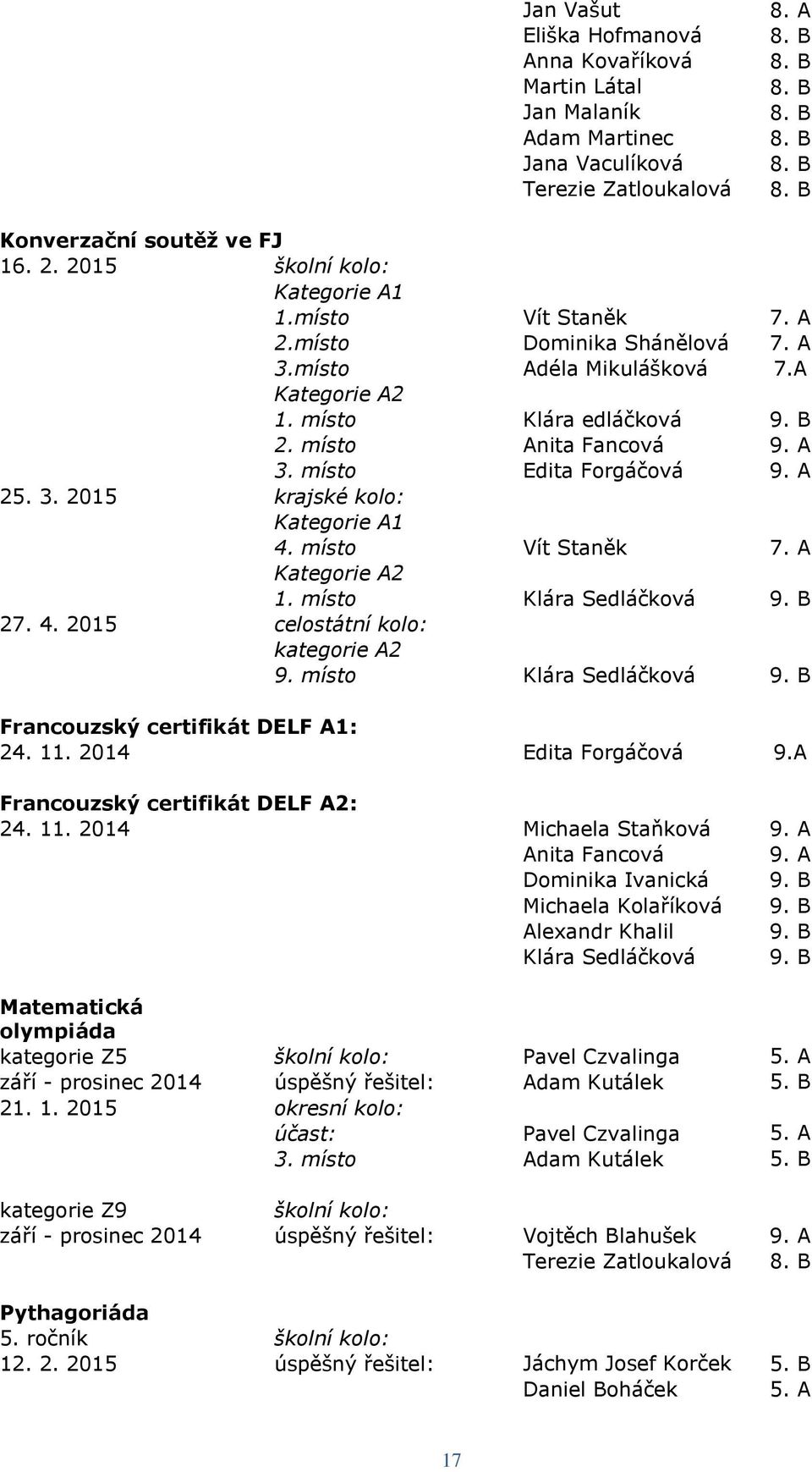 A 25. 3. 2015 krajské kolo: Kategorie A1 4. místo Vít Staněk 7. A Kategorie A2 1. místo Klára Sedláčková 9. B 27. 4. 2015 celostátní kolo: kategorie A2 9. místo Klára Sedláčková 9. B Francouzský certifikát DELF A1: 24.