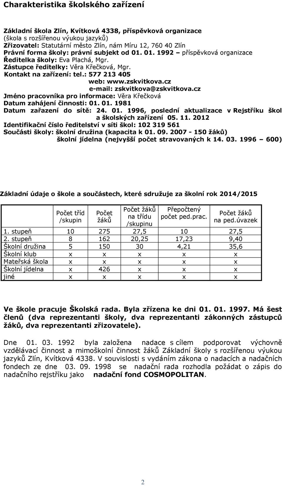 cz e-mail: zskvitkova@zskvitkova.cz Jméno pracovníka pro informace: Věra Křečková Datum zahájení činnosti: 01. 01. 1981 Datum zařazení do sítě: 24. 01. 1996, poslední aktualizace v Rejstříku škol a školských zařízení 05.