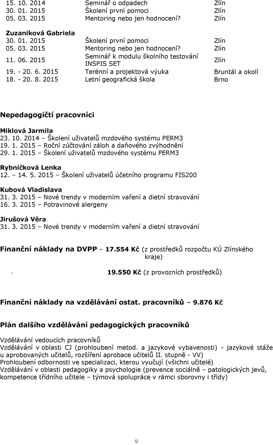 14. 5. 2015 Školení uživatelů účetního programu FIS200 Kubová Vladislava 31. 3. 2015 Nové trendy v moderním vaření a dietní stravování 16. 3. 2015 Potravinové alergeny Jirušová Věra 31. 3. 2015 Nové trendy v moderním vaření a dietní stravování Finanční náklady na DVPP 17.