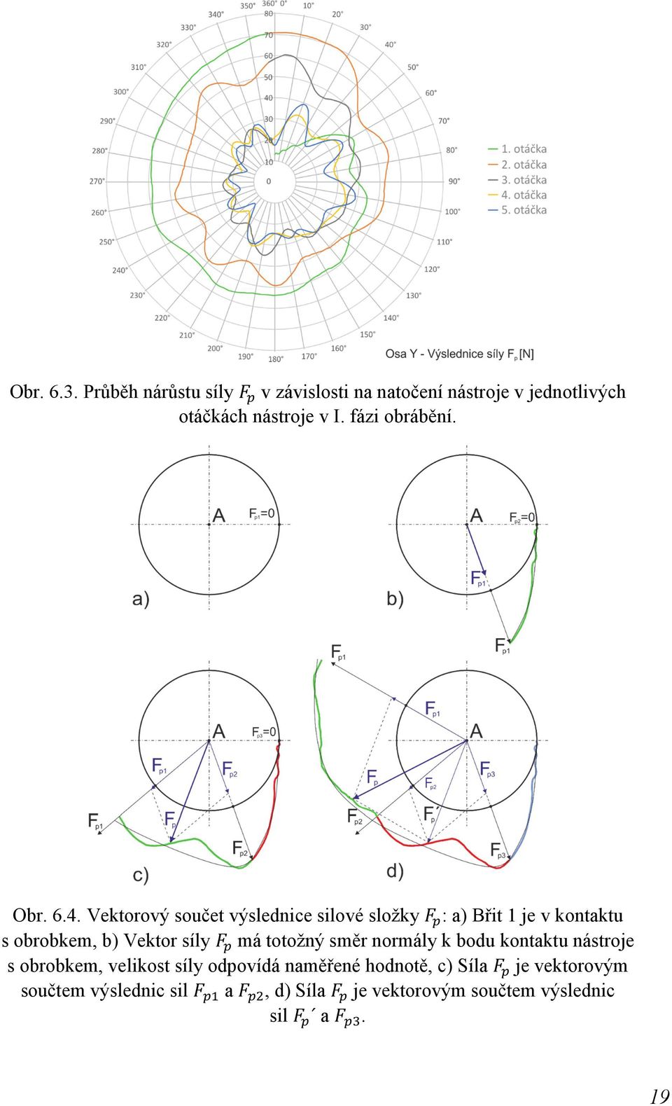 Vektorový součet výslednice silové složky : a) Břit 1 je v kontaktu s obrobkem, b) Vektor síly má totožný