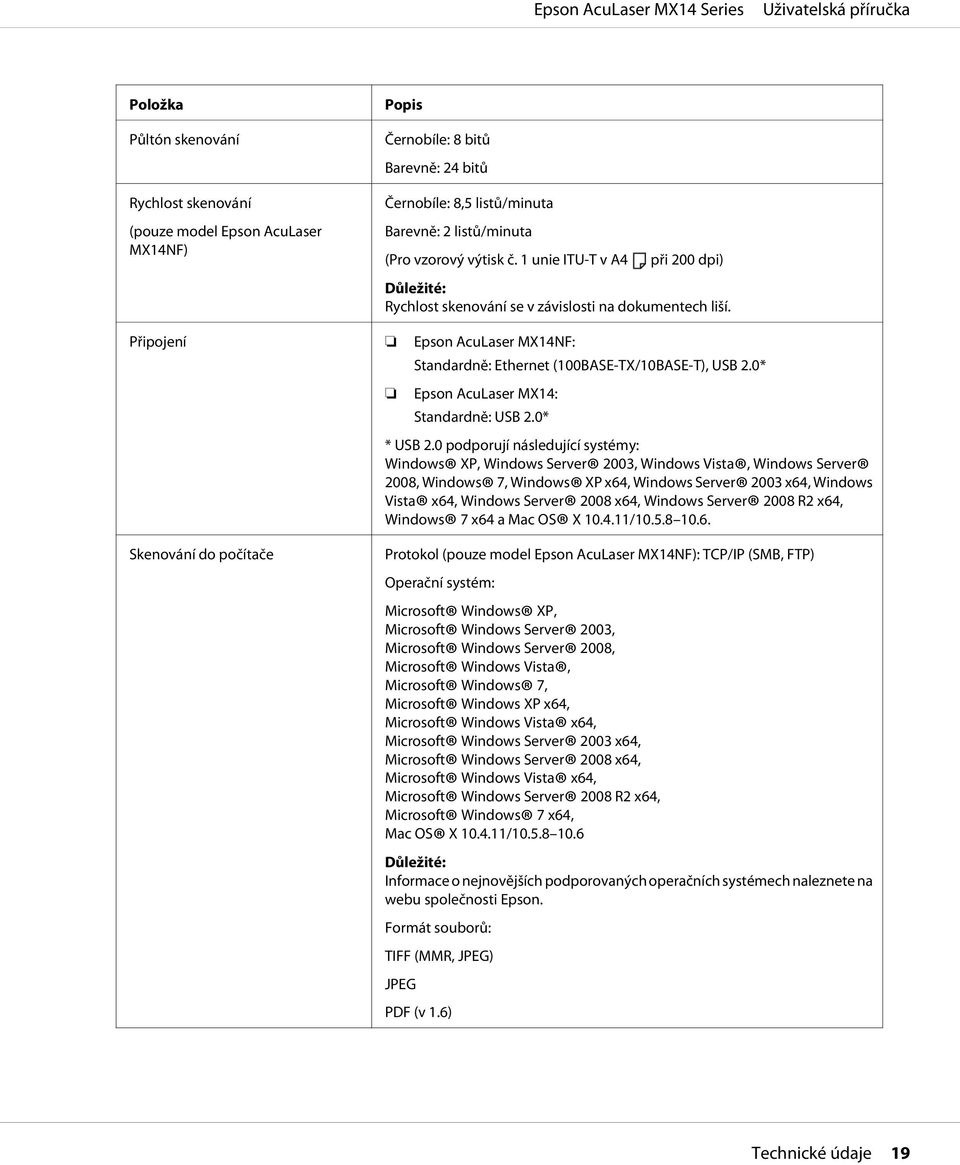 0* Epson AcuLaser MX14: Standardně: USB 2.0* * USB 2.