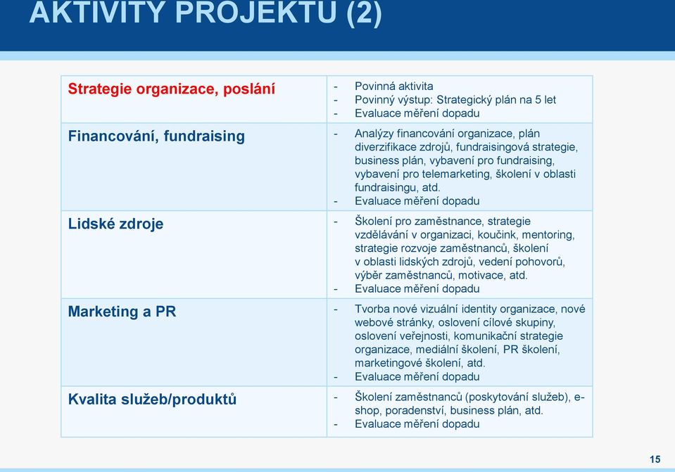 - Evaluace měření dopadu Lidské zdroje - Školení pro zaměstnance, strategie vzdělávání v organizaci, koučink, mentoring, strategie rozvoje zaměstnanců, školení v oblasti lidských zdrojů, vedení