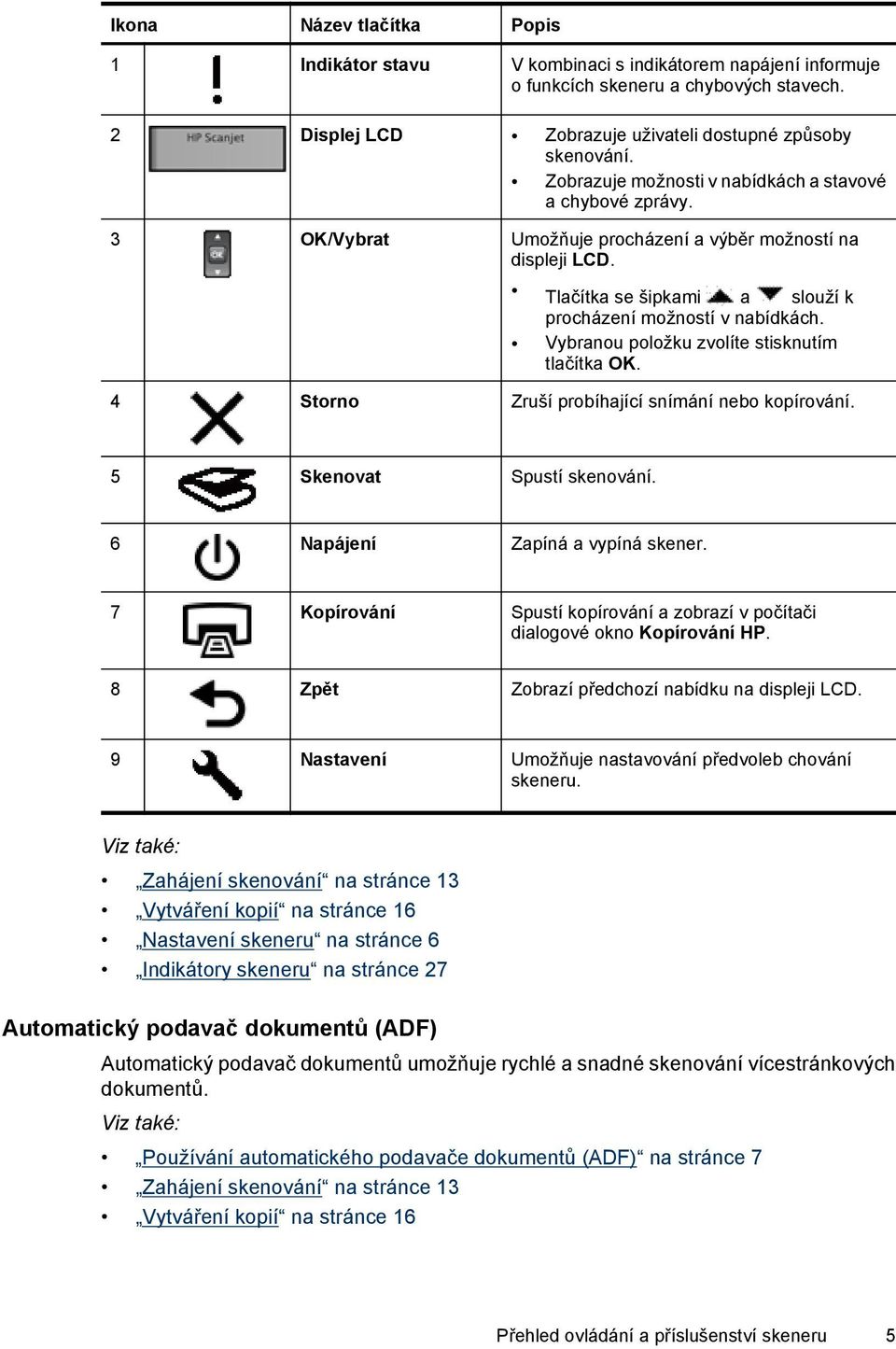 Vybranou položku zvolíte stisknutím tlačítka OK. 4 Storno Zruší probíhající snímání nebo kopírování. 5 Skenovat Spustí skenování. 6 Napájení Zapíná a vypíná skener.