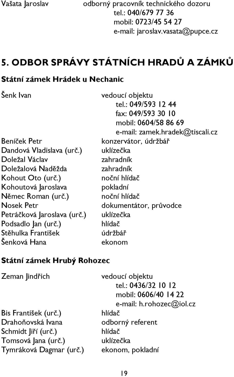 ) Kohoutová Jaroslava Němec Roman (urč.) Nosek Petr Petráčková Jaroslava (urč.) Podsadlo Jan (urč.) Stěhulka František Šenková Hana vedoucí objektu tel.