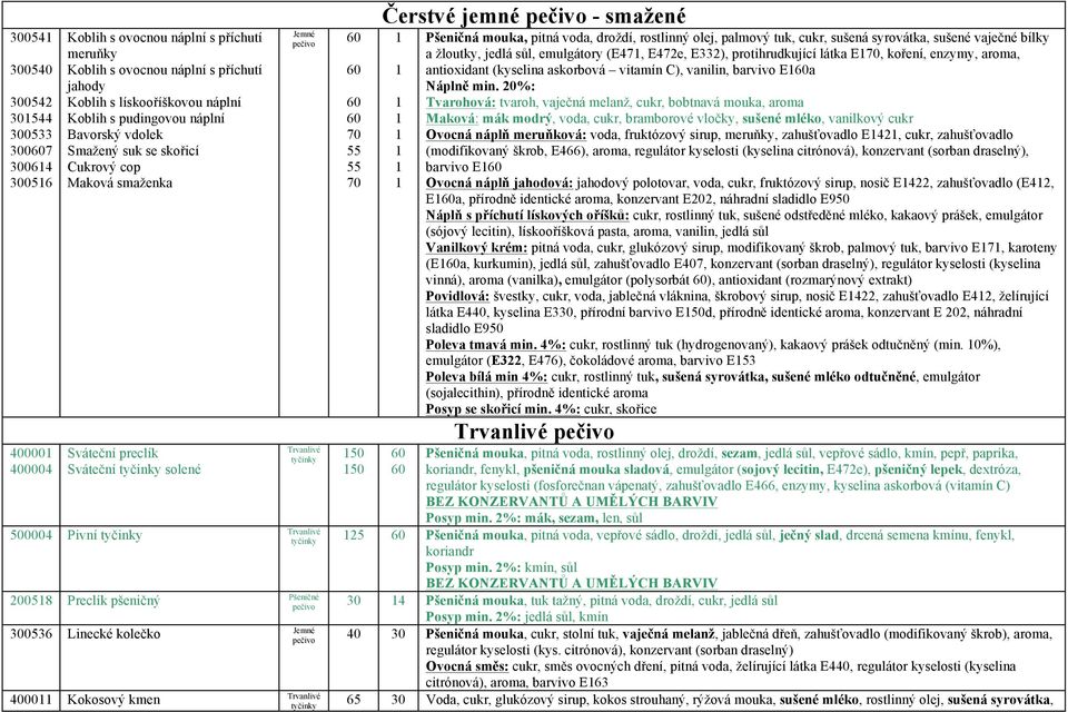 cukr, sušená syrovátka, sušené vaječné bílky a žloutky, jedlá sůl, emulgátory (E47, E47e, E), protihrudkující látka E, koření, enzymy, aroma, antioxidant (kyselina askorbová vitamín C), vanilin,