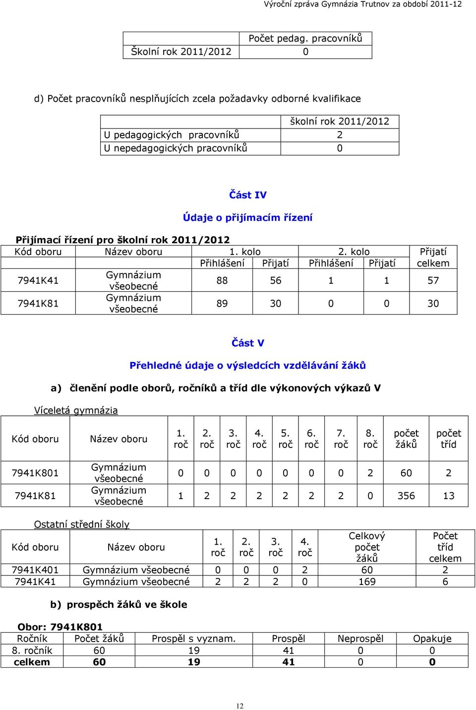 o přijímacím řízení Přijímací řízení pro školní rok 2011/2012 Kód oboru Název oboru 1. kolo 2.