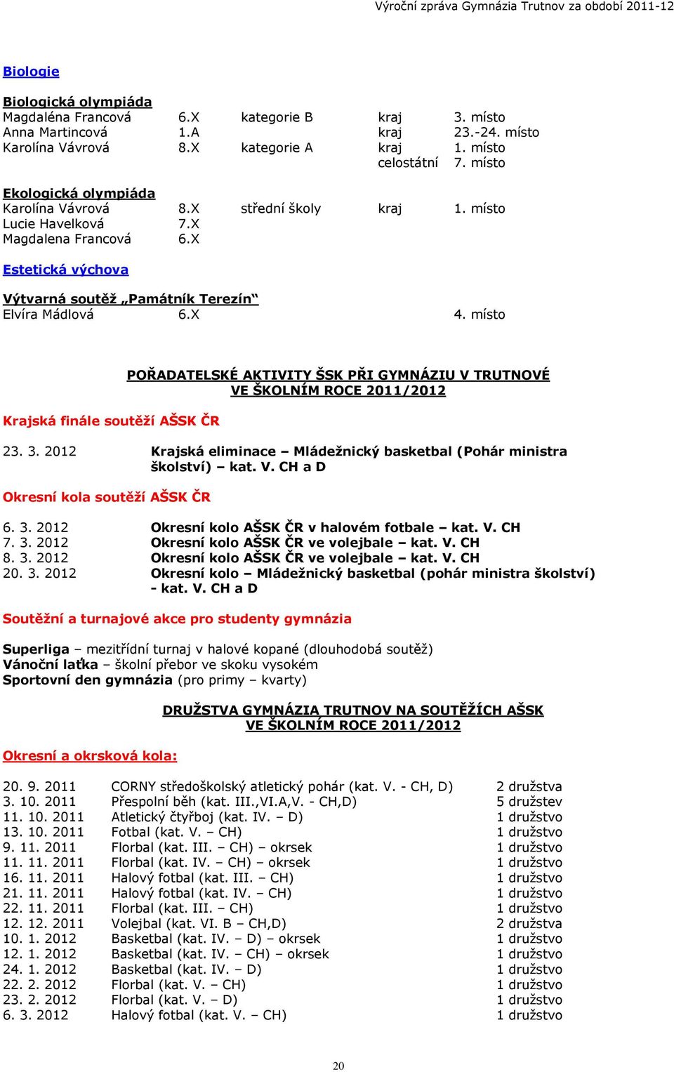 místo Krajská finále soutěží AŠSK ČR POŘADATELSKÉ AKTIVITY ŠSK PŘI GYMNÁZIU V TRUTNOVÉ VE ŠKOLNÍM ROCE 2011/2012 23. 3. 2012 Krajská eliminace Mládežnický basketbal (Pohár ministra školství) kat. V. CH a D Okresní kola soutěží AŠSK ČR 6.