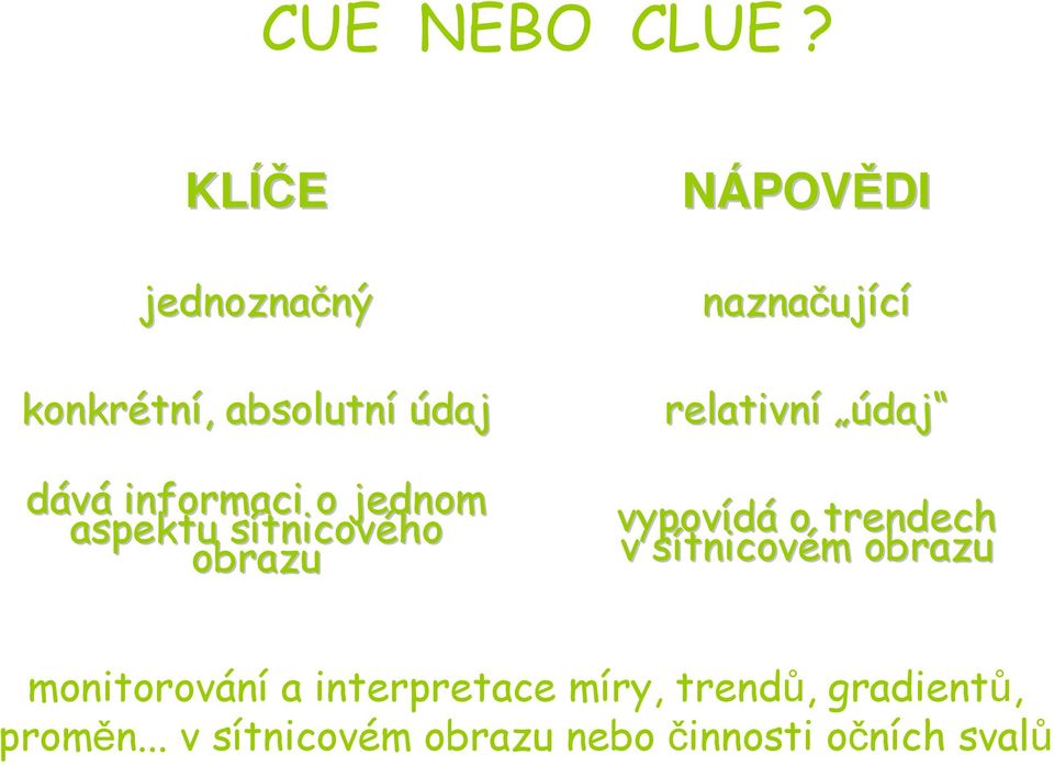 aspektu sítnicovs tnicového obrazu NÁPOVĚDI naznačuj ující relativní údaj daj