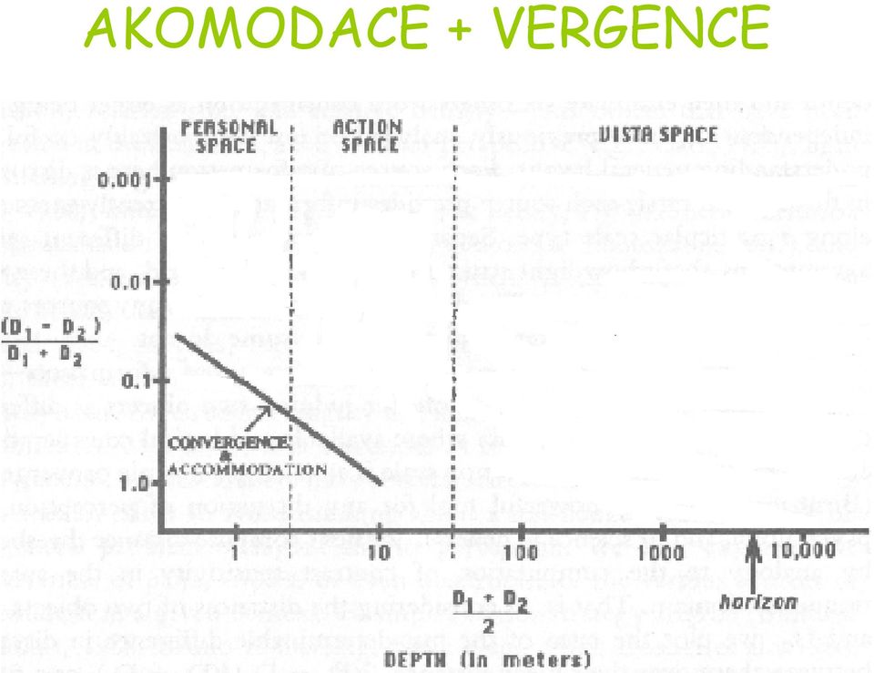 VERGENCE