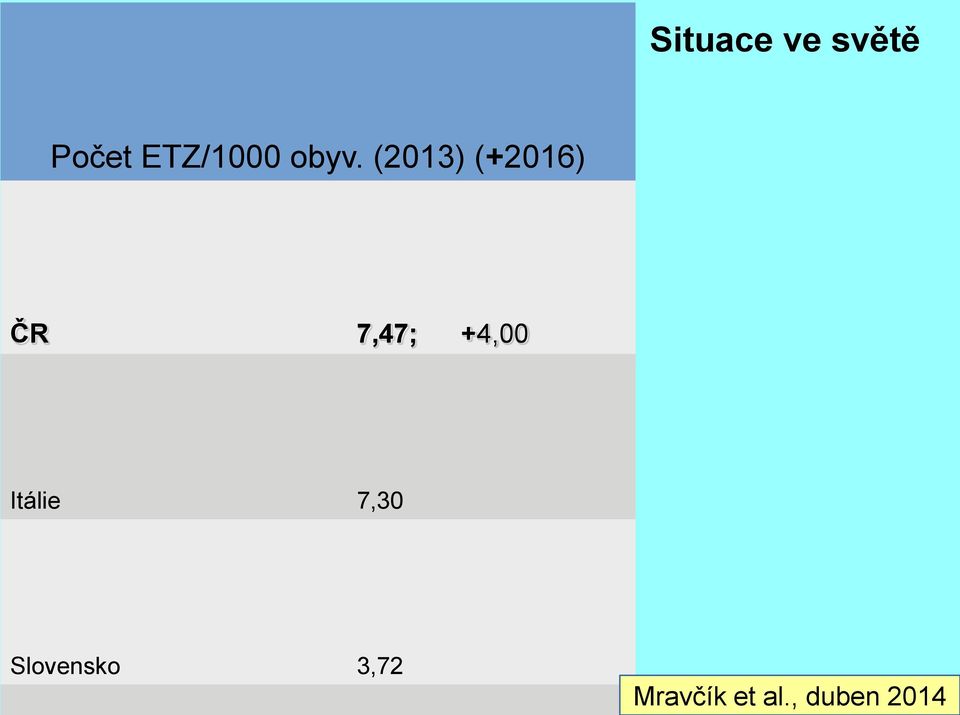 (2013) (+2016) ČR 7,47; +4,00