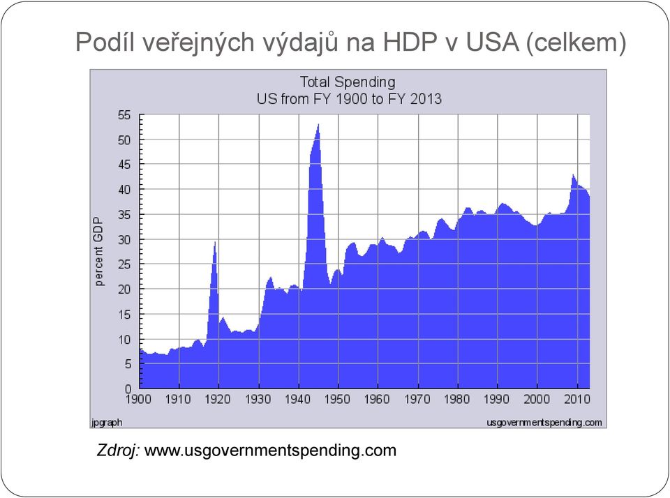 (celkem) Zdroj: www.