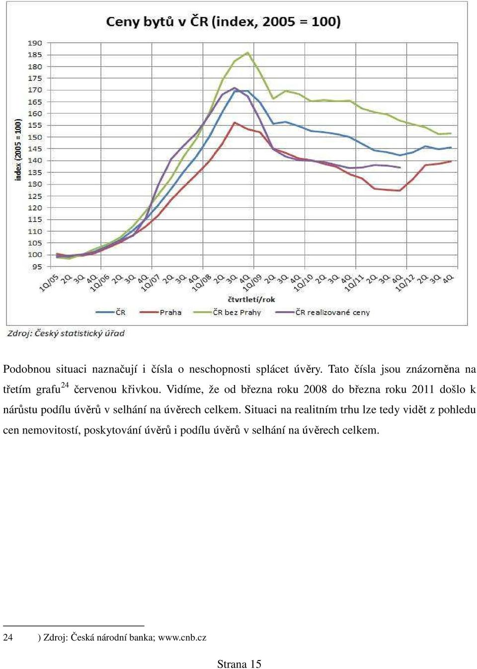 Vidíme, že od března roku 2008 do března roku 2011 došlo k nárůstu podílu úvěrů v selhání na úvěrech