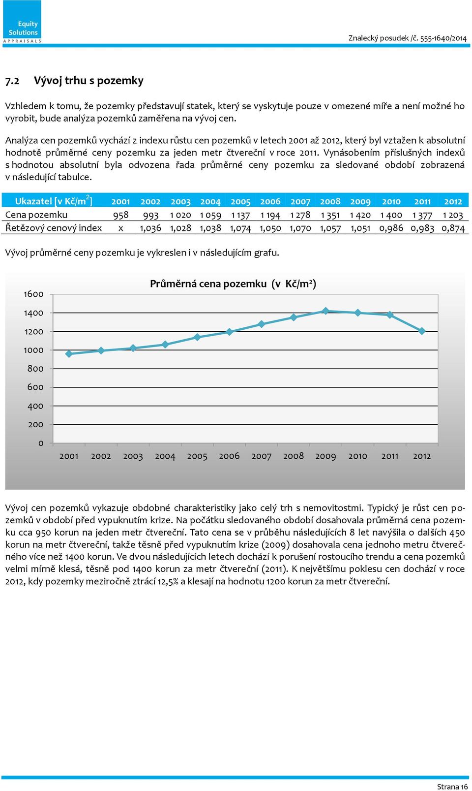 Vynásobením příslušných indexů s hodnotou absolutní byla odvozena řada průměrné ceny pozemku za sledované období zobrazená v následující tabulce.