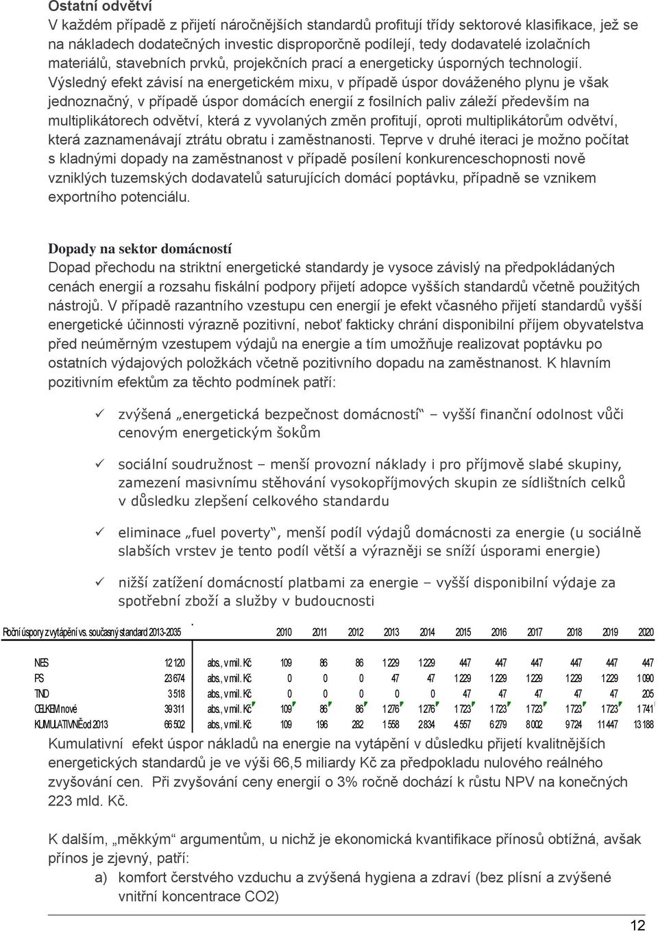 Výsledný efekt závisí na energetickém mixu, v případě úspor dováženého plynu je však jednoznačný, v případě úspor domácích energií z fosilních paliv záleží především na multiplikátorech odvětví,