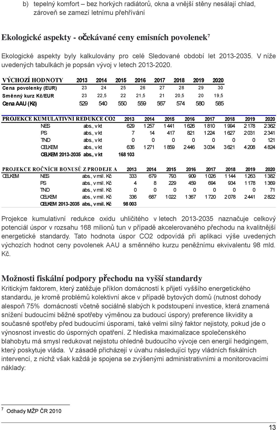 VÝCHOZÍ HODNOTY 2013 2014 2015 2016 2017 2018 2019 2020 Cena povolenky (EUR) 23 24 25 26 27 28 29 30 Směnný kurz Kč/EUR 23 22,5 22 21,5 21 20,5 20 19,5 Cena AAU (Kč) 529 540 550 559 567 574 580 585